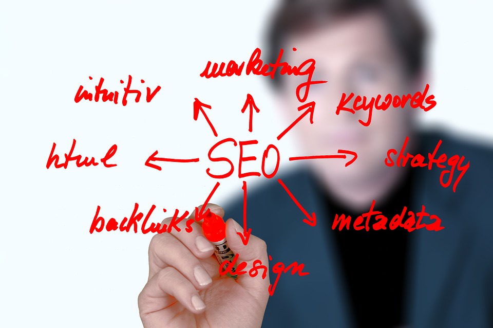 services offered by SEO company